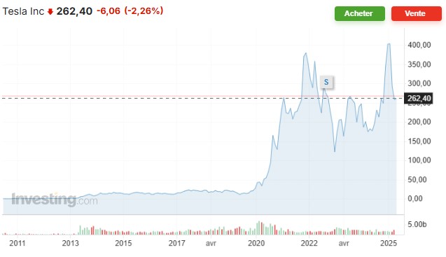 bourse