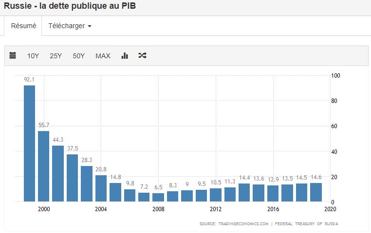 bourse