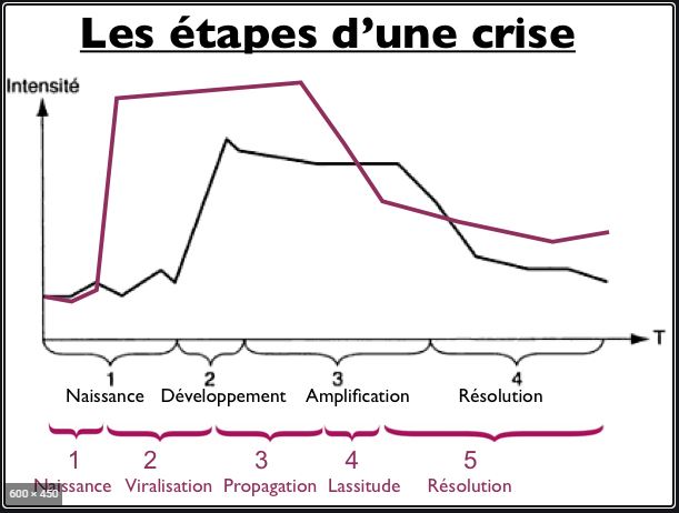 bourse