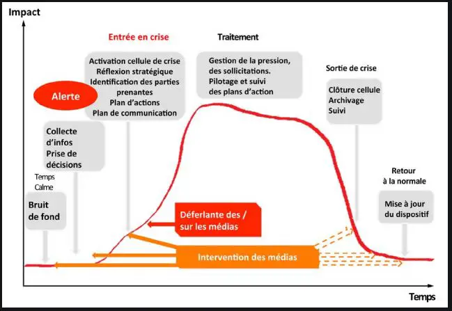 bourse