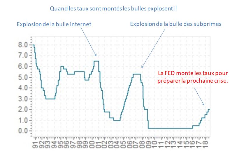 bourse