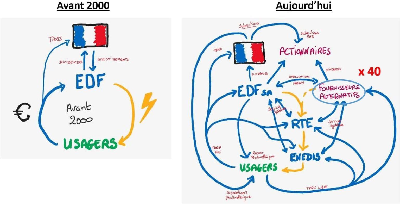 bourse