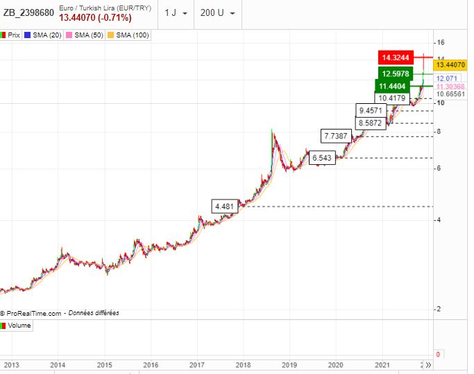 bourse