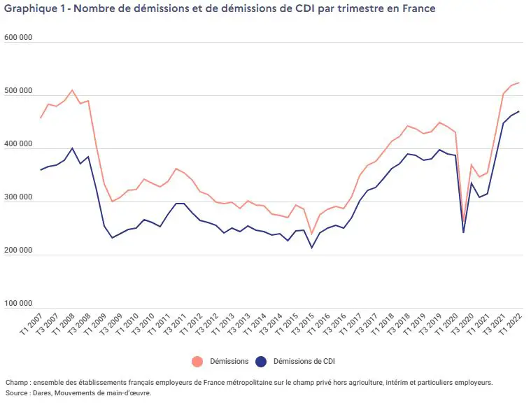 bourse