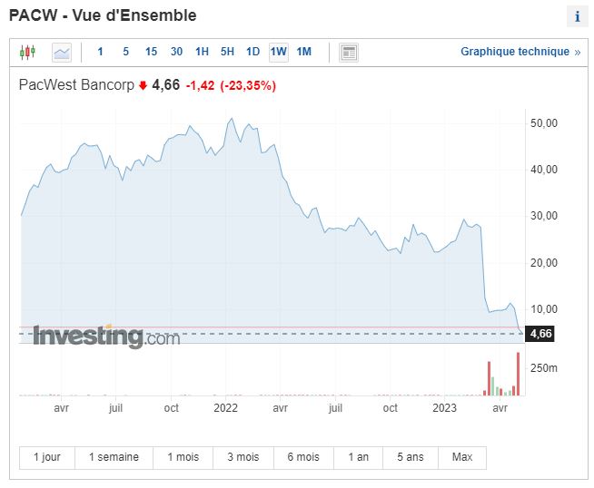 bourse