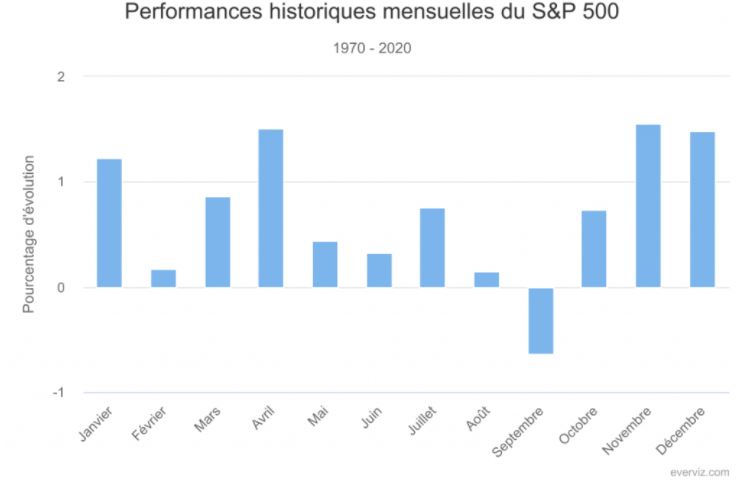 bourse