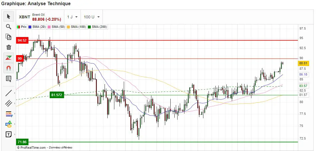 bourse