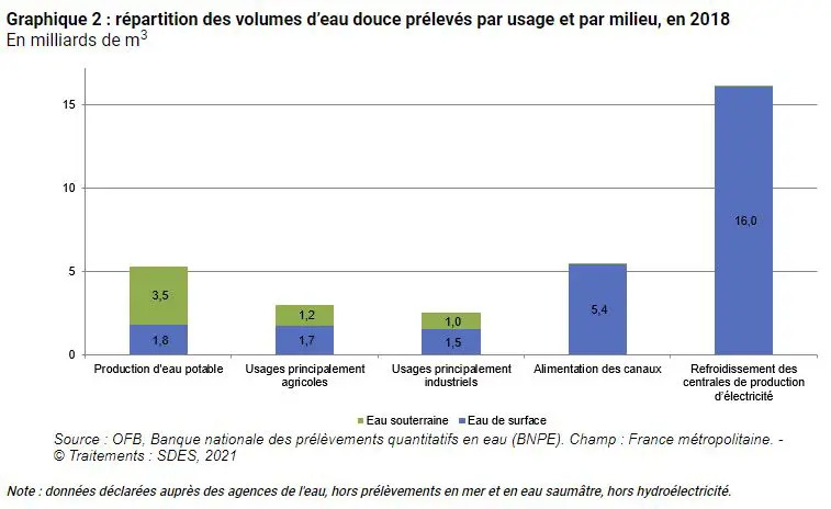 bourse