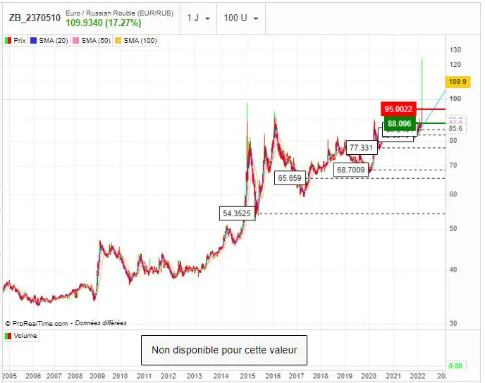 bourse