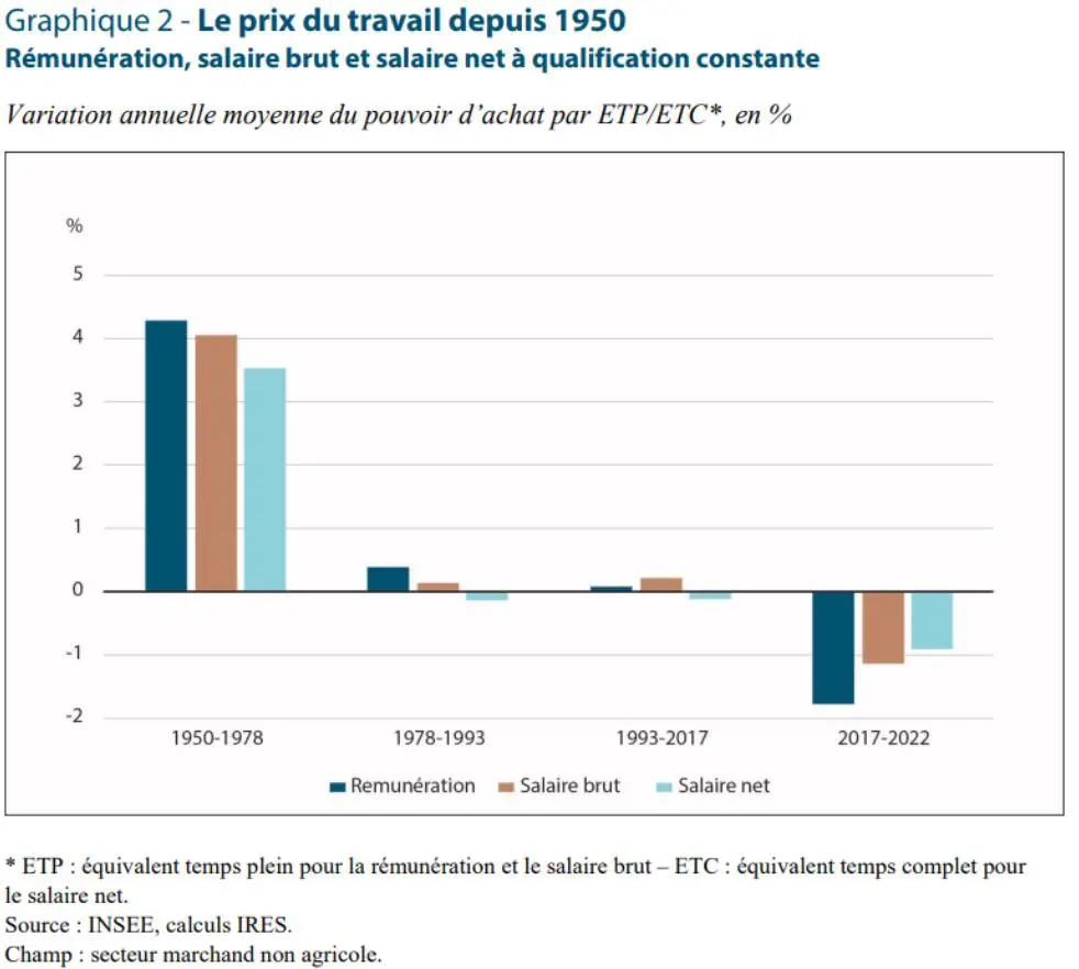 bourse