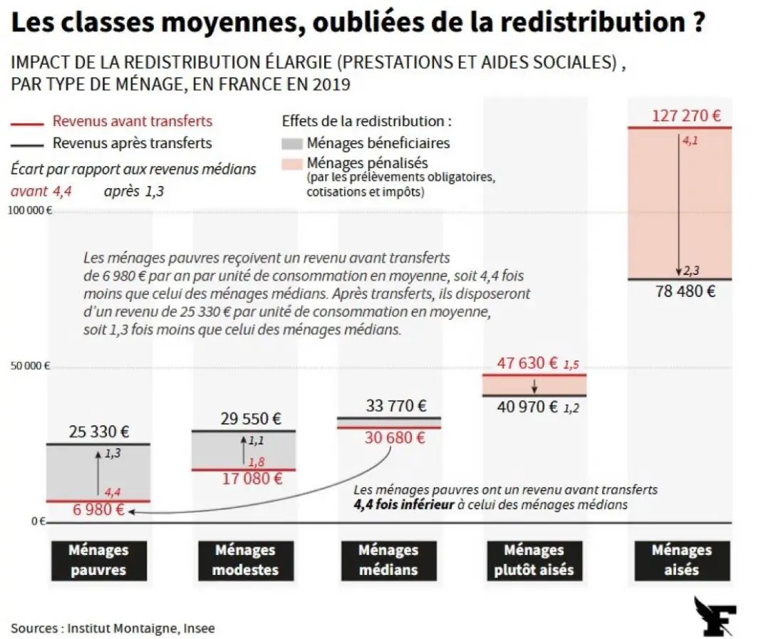 bourse