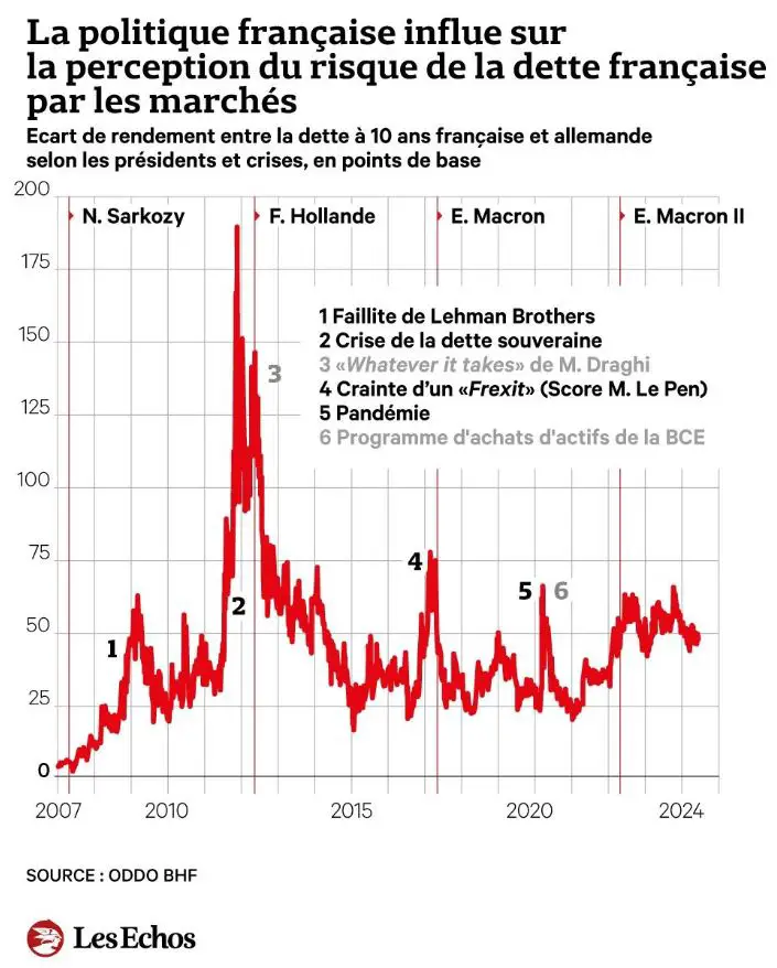 bourse