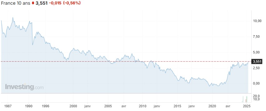 bourse