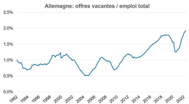 emploi total