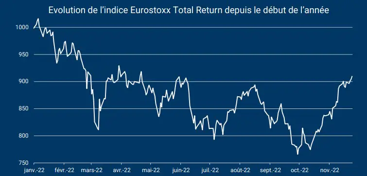 eurostock total return