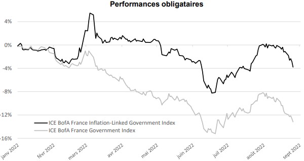 obligataire