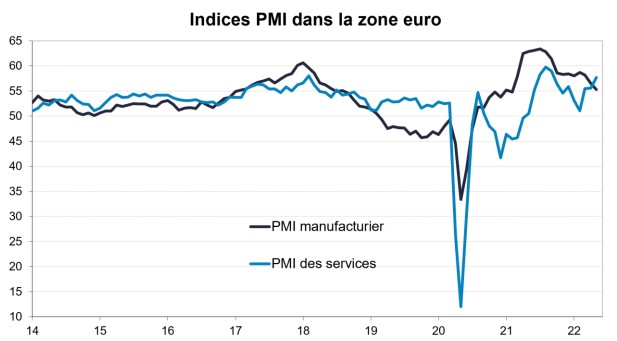 pmi