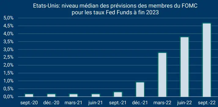 taux fomc