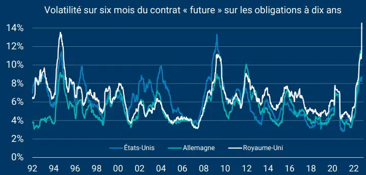 taux fomc