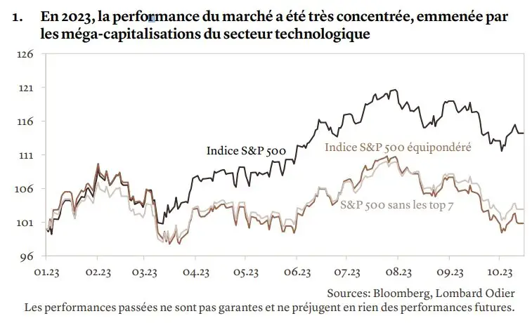 sp500