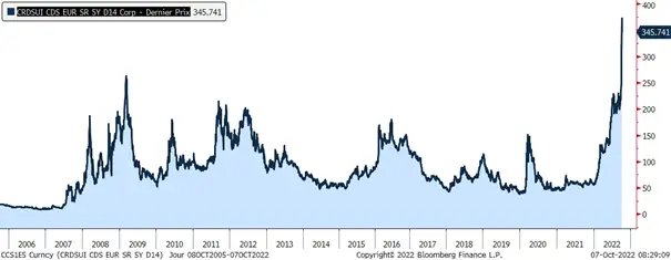 credit suisse