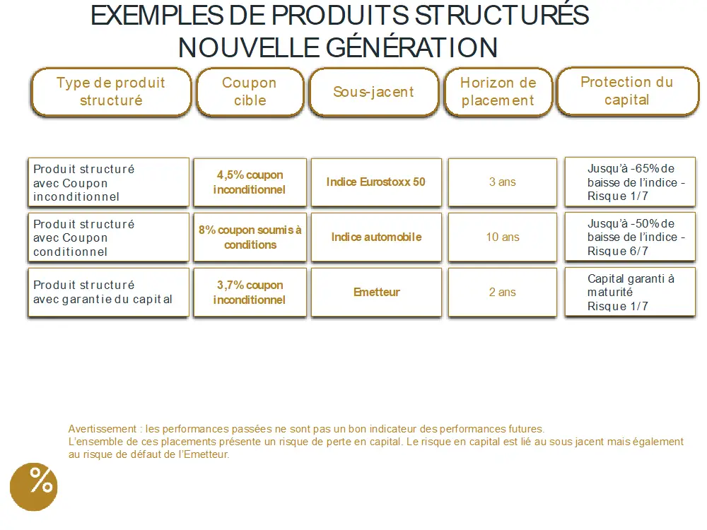produits structures