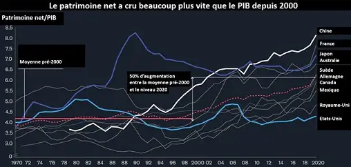 BOURSE marchés