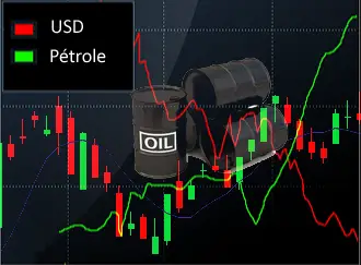 MATIERES PREMIERES petrole