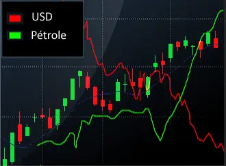 MATIERES PREMIERES petrole