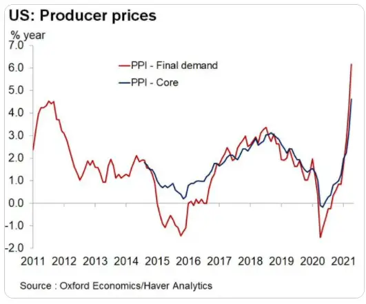 MACRO ECONOMIE prix  la production