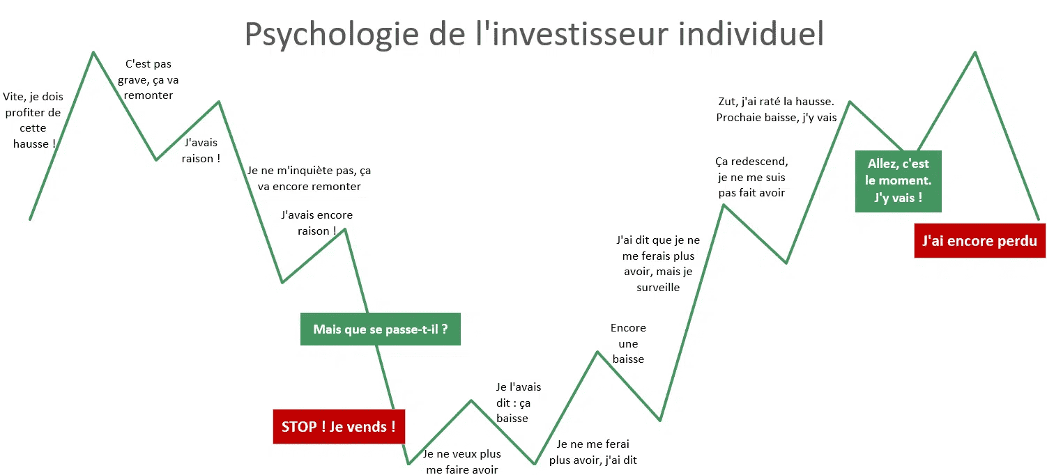 psychologie