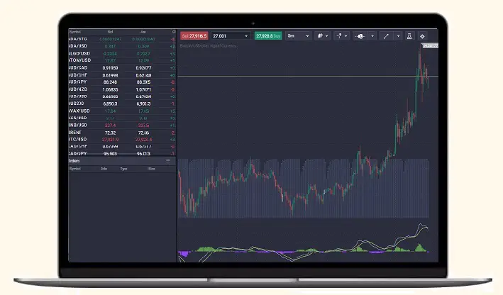 raff regression channel break out