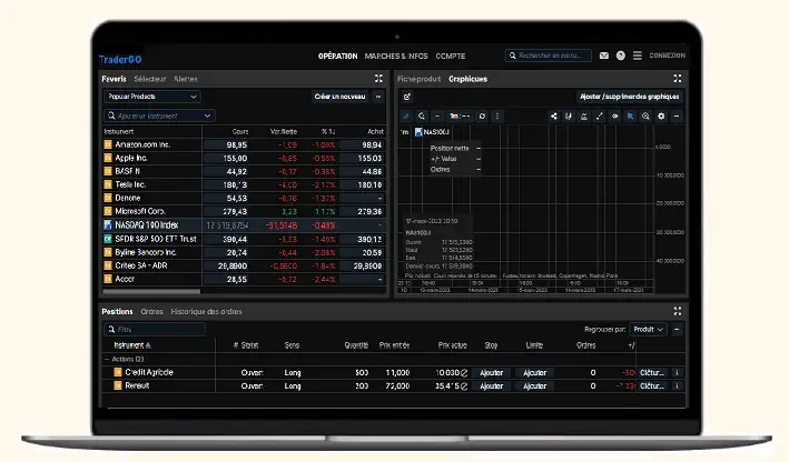 le doji en croix inverse