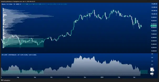 bitcoin at