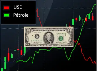 FOREX eur