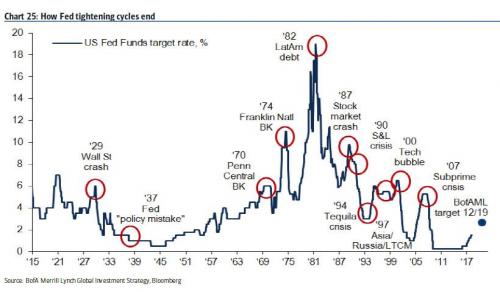 BANQUES investisseurs