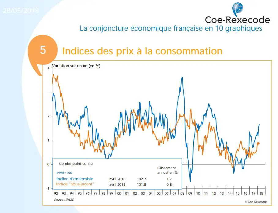 convergence divergence  boursiere