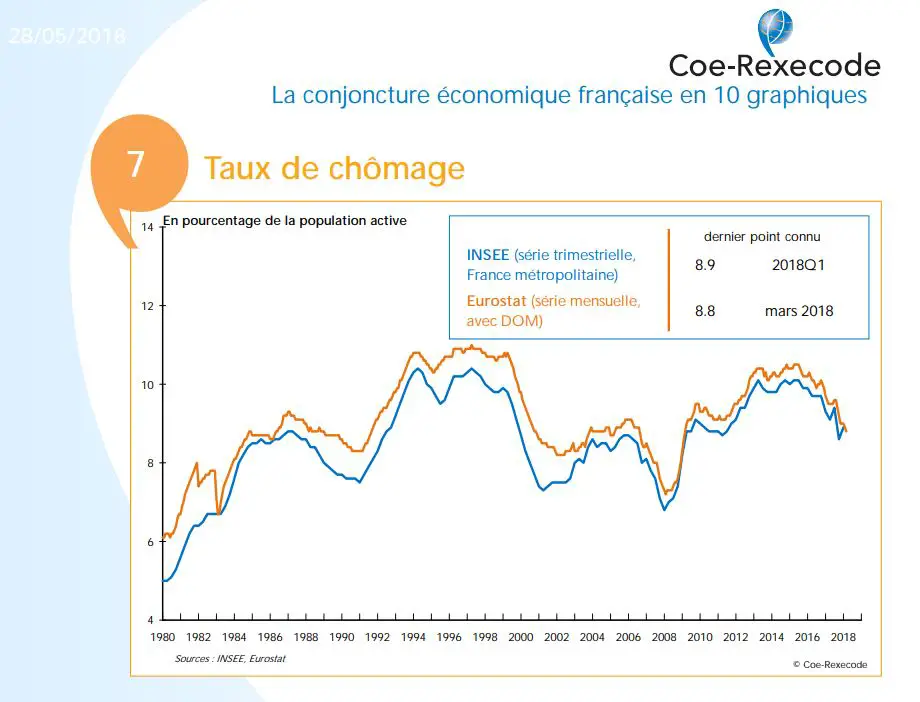 convergence divergence  boursiere