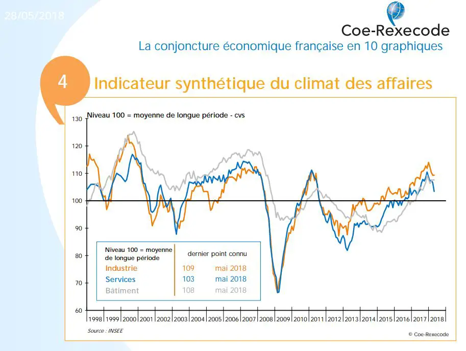 convergence divergence  boursiere