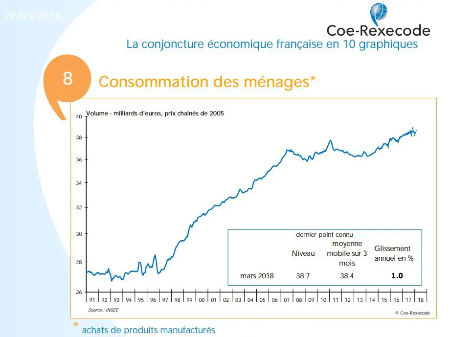 convergence divergence  boursiere