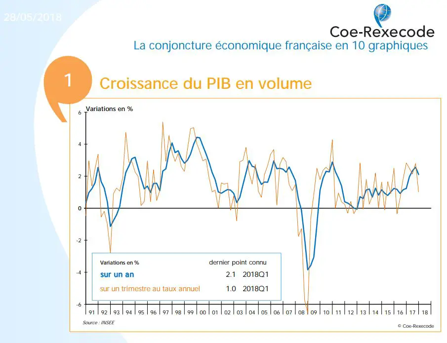 convergence divergence  boursiere