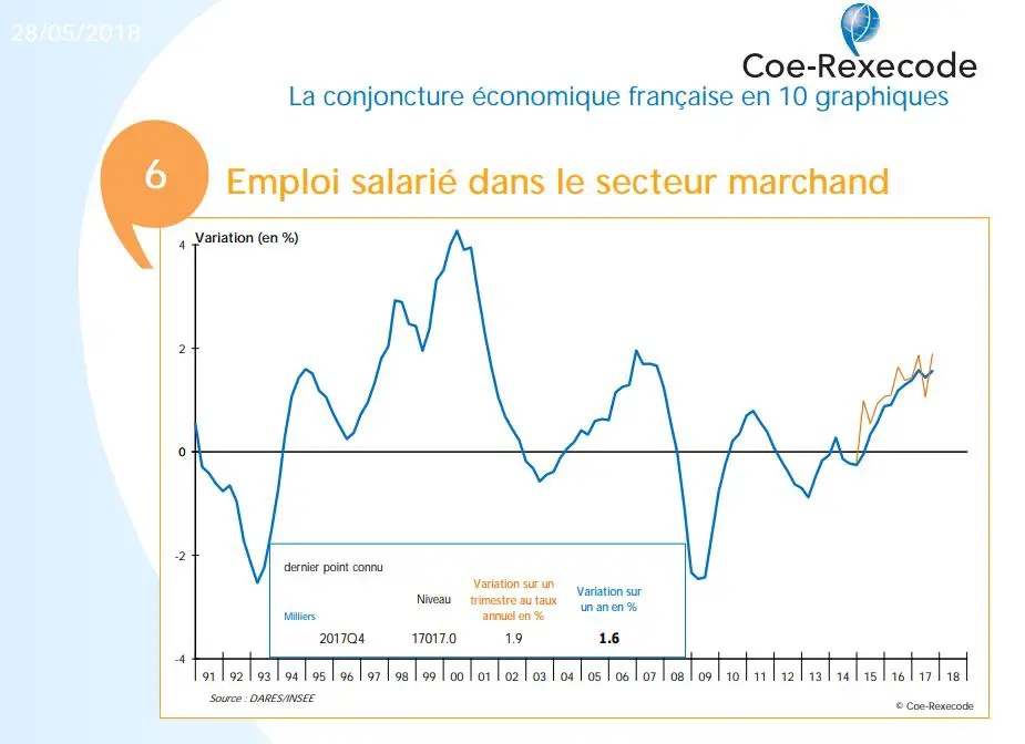 convergence divergence  boursiere