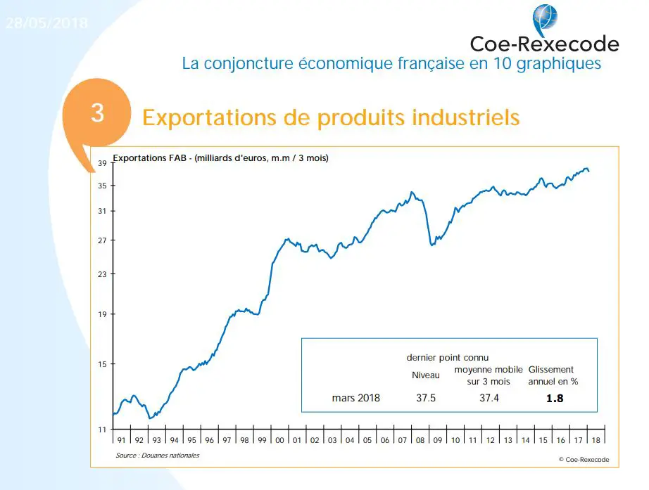 convergence divergence  boursiere