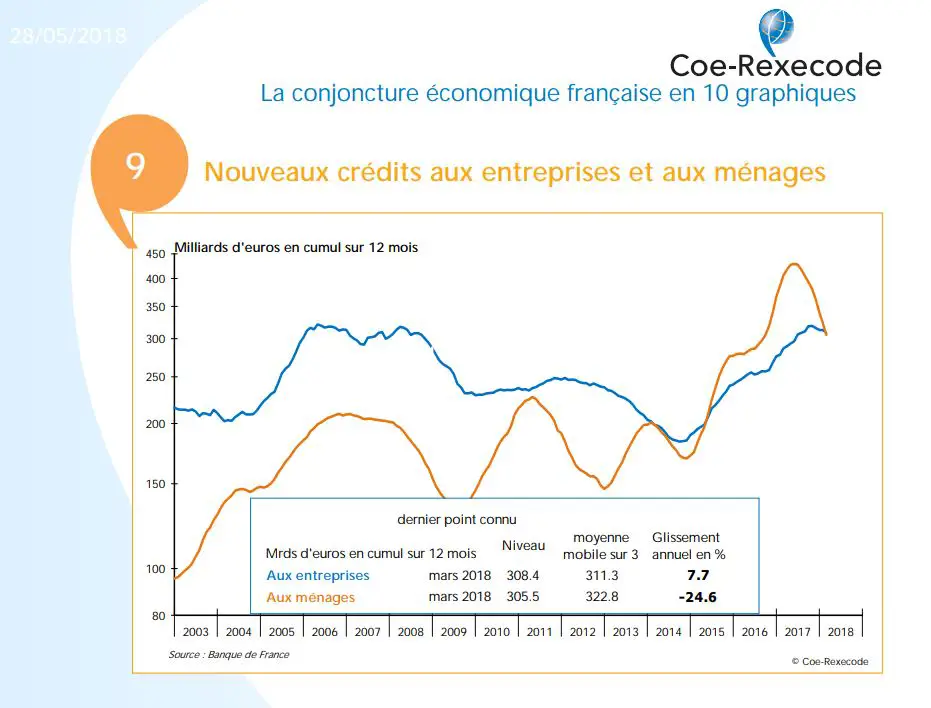 convergence divergence  boursiere