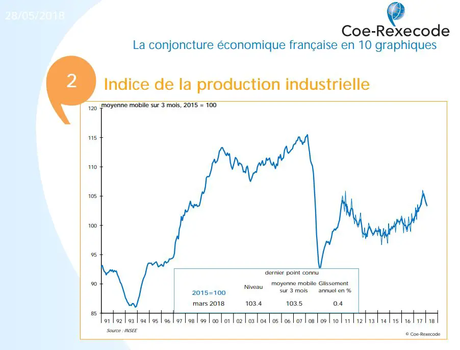 convergence divergence  boursiere