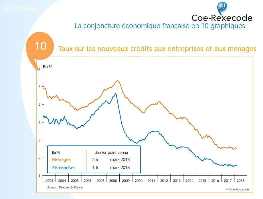 convergence divergence  boursiere