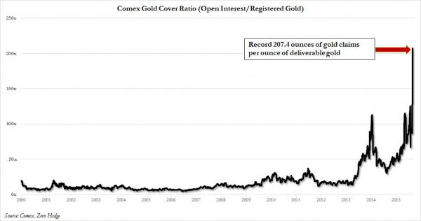 Comex Gold Cover bratio/b