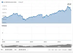 Dax 28092015