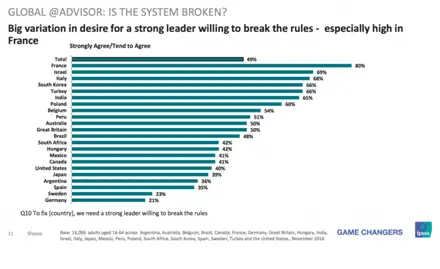 Ipsos 3