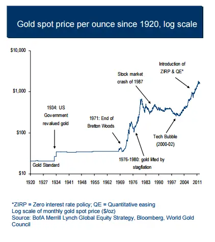 ML Gold